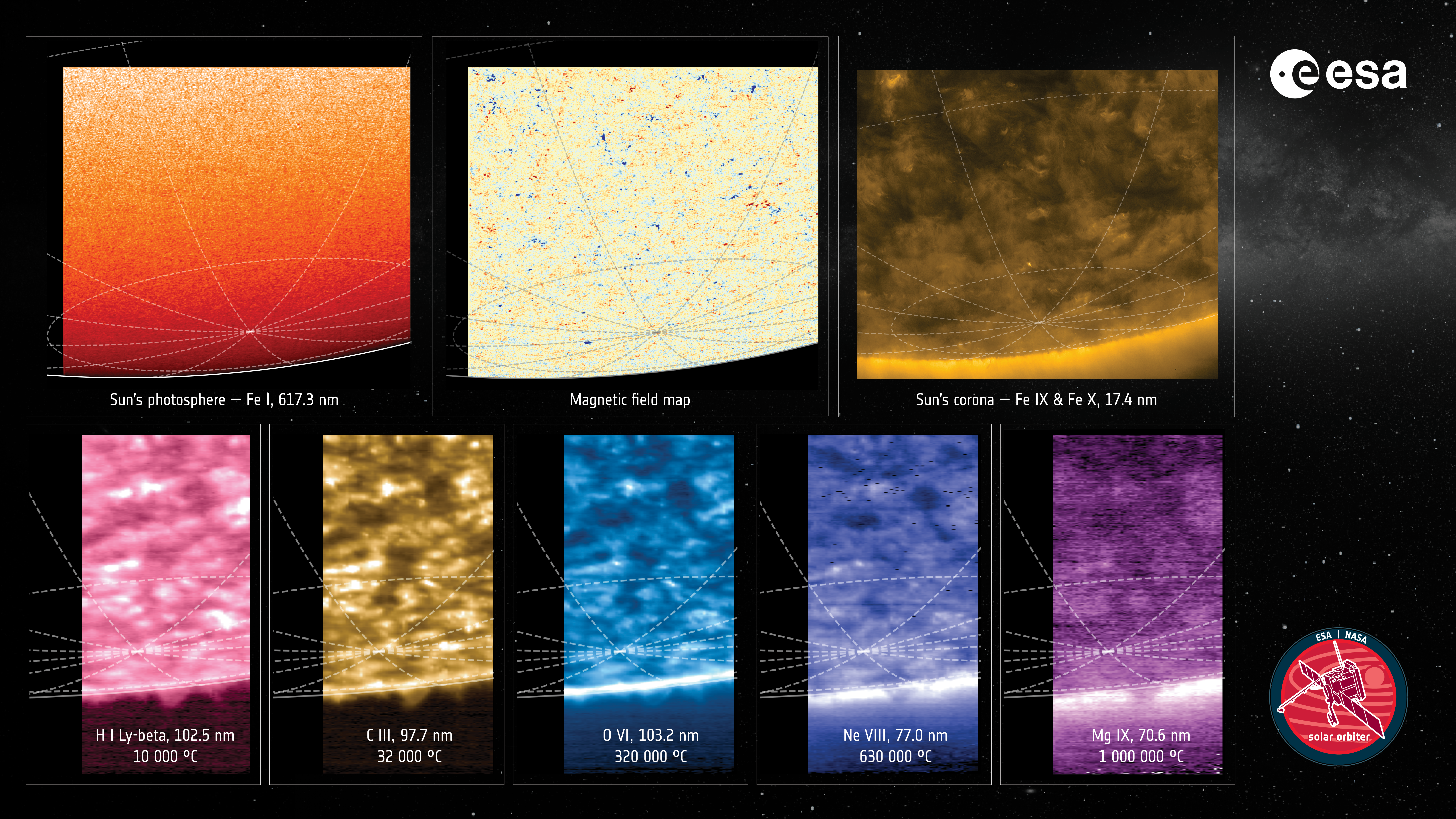 Aquest collage mostra la vista del pol sud solar realitzada per Solar Orbiter els dies 16 i 17 de març del 2025, des d'un angle d'uns 15° per sota de l'equador solar. Aquesta va ser la primera campanya d'observació d'alt angle de la missió pocs dies abans d'assolir el seu angle de visió màxim actual de 17°. | ESA