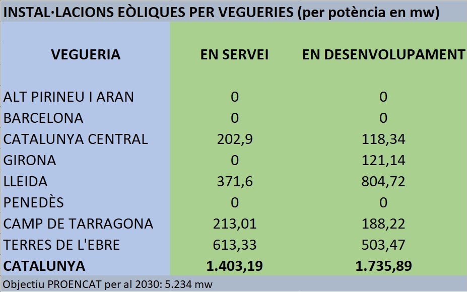 Eòliques per vegueries