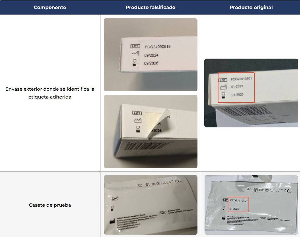 Les diferències entre el producte original i la falsificació que es comercialitza a Europa | AEMPS
